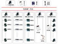 徐州國美智能科技工程弱電系統(tǒng)設(shè)計(jì)解析