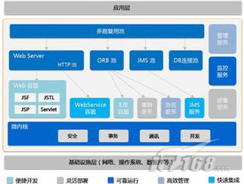 寶劍鋒從磨礪出――金蝶研發Apusic應用服務器 信息系統集成服務